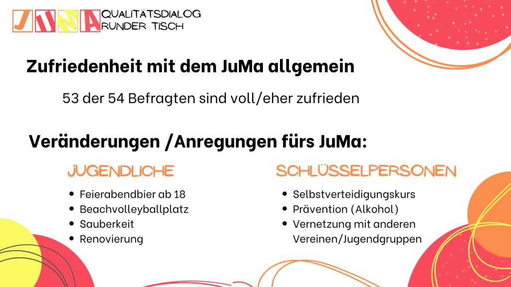 Zufriedenheit mit dem JuMa allgemein