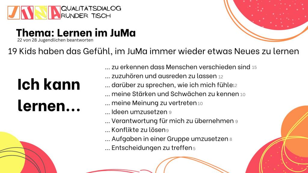 Lernen im JuMa