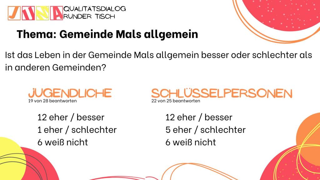 Gemeinde Mals allgemein 1/5